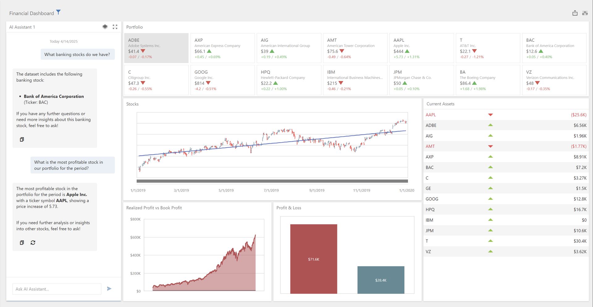 Auto financing application dashboard